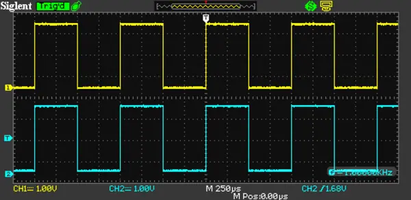 Calibrar sonda del osciloscopio para CCTV