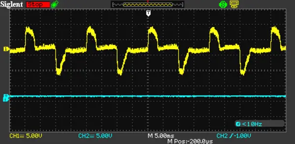 Forma de una transmision desbalanceada en un osciloscopio