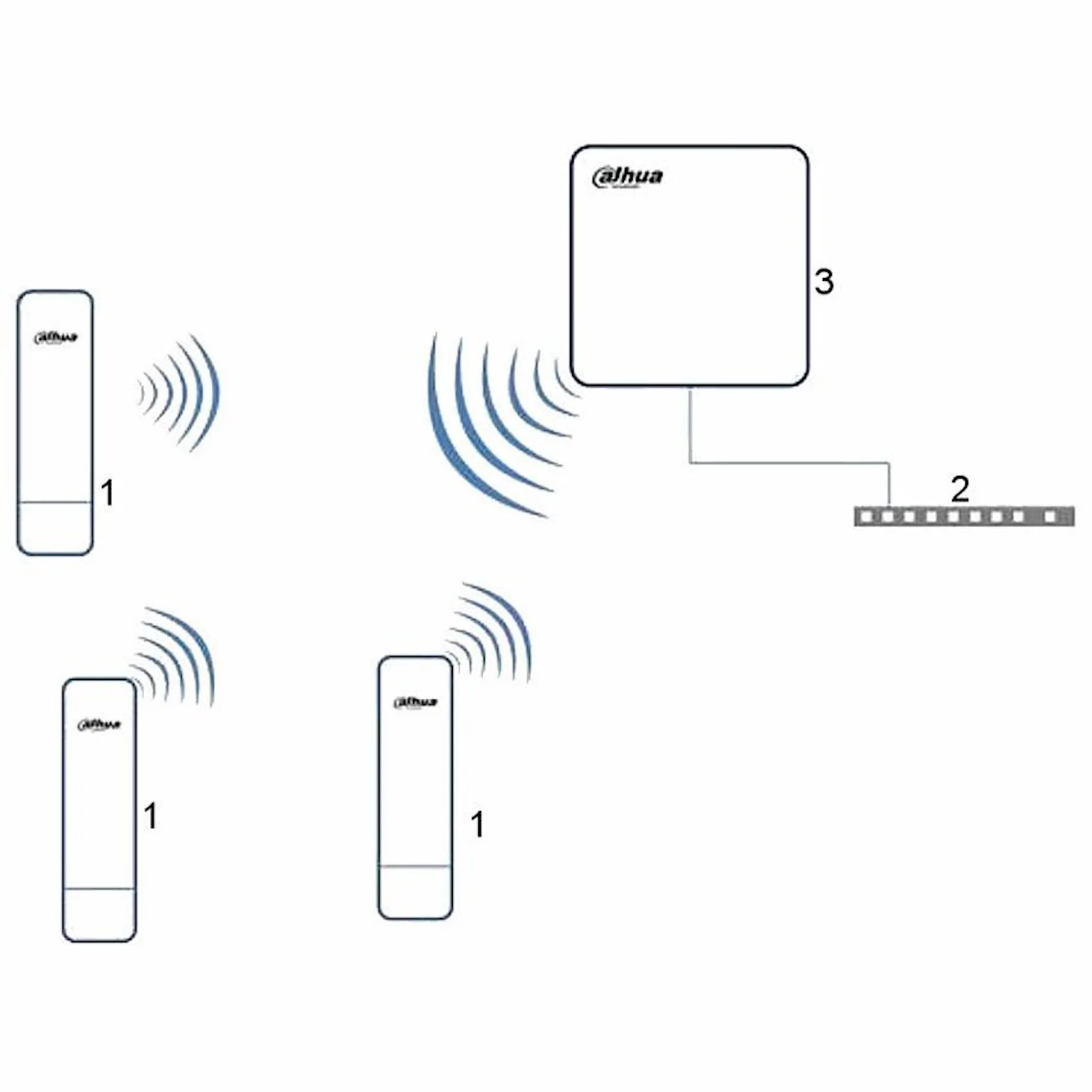 Acces Point y Antenas CCTV PoE Dahua SSTT - PFM880
