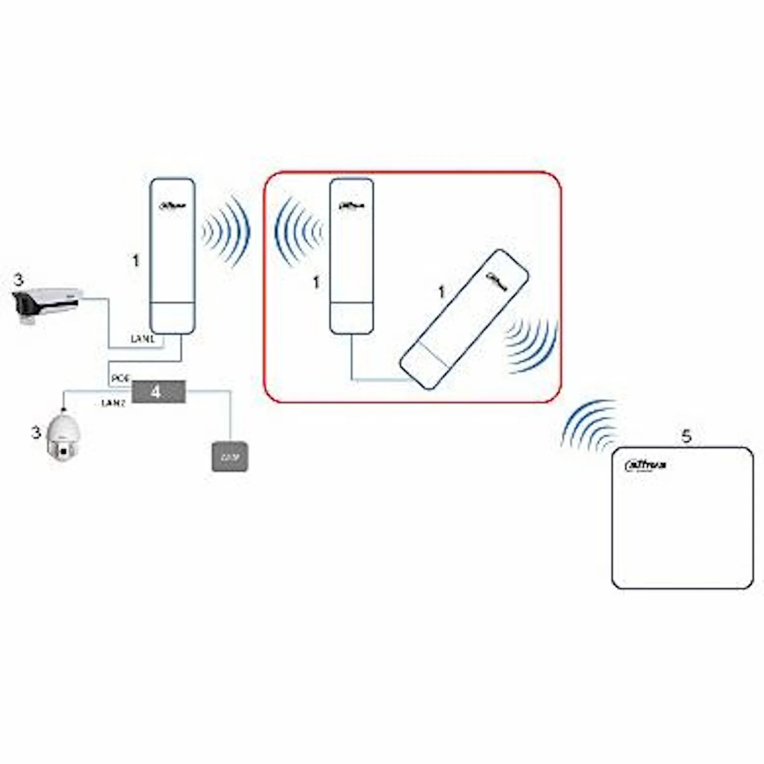 Acces Point y Antenas CCTV PoE Dahua SSTT - PFM880